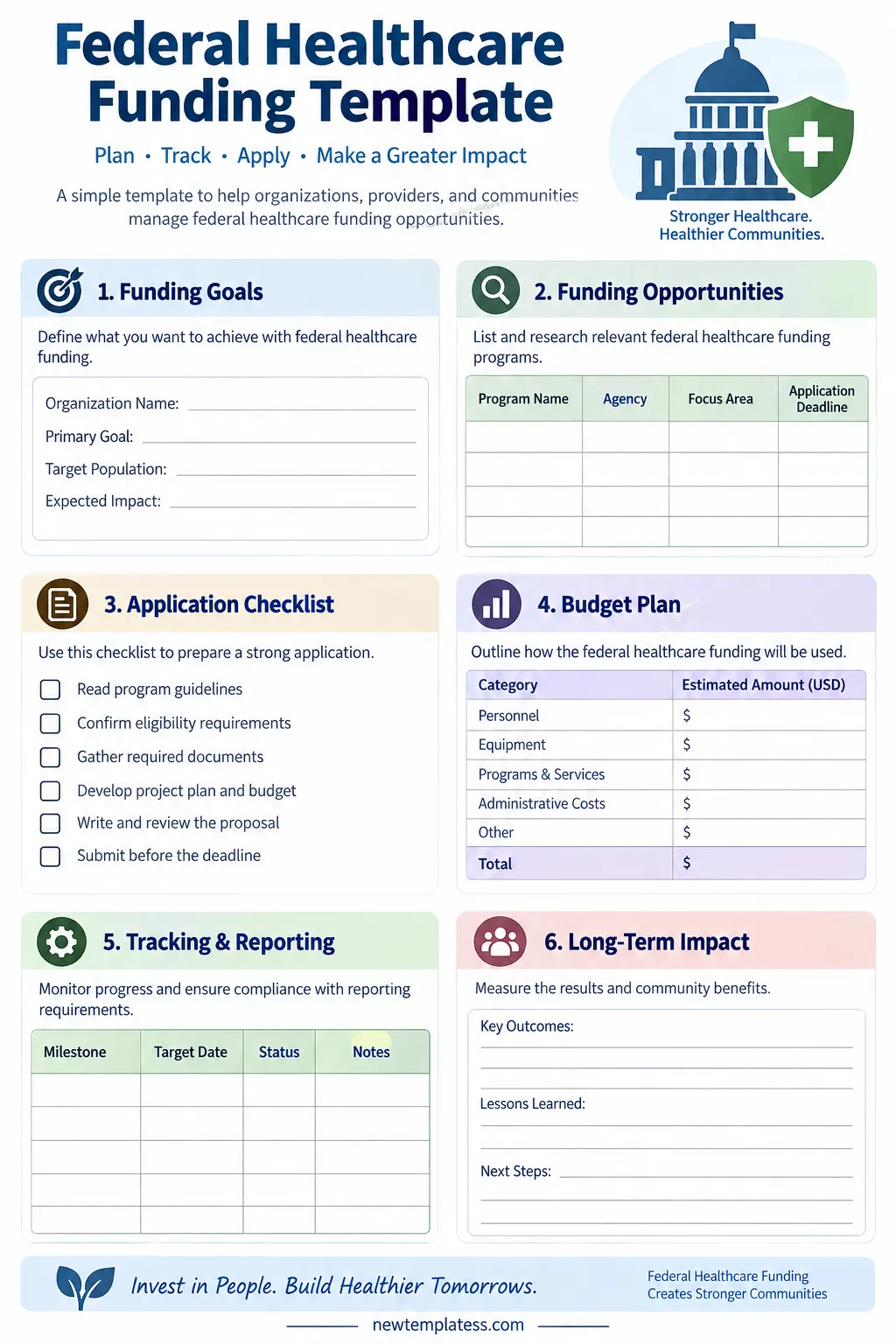 Federal healthcare funding template for planning, applications, budgeting, and reporting
