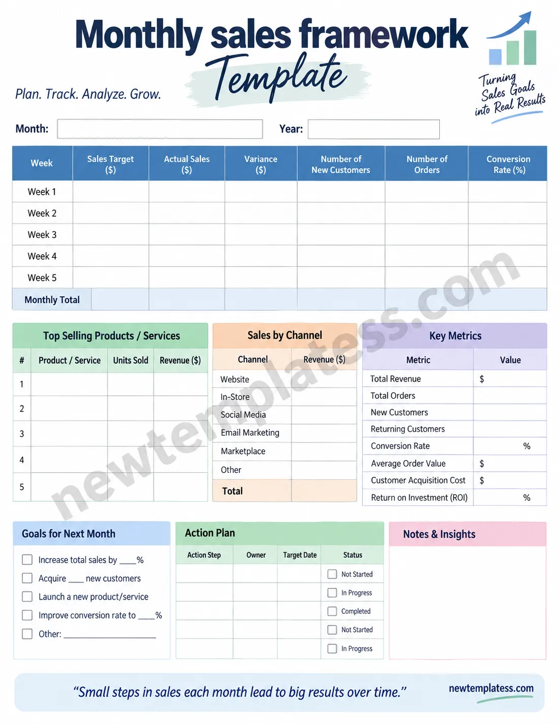Monthly Sales Framework Template for tracking sales targets, revenue, customers, orders, conversion rate, sales channels, and action plans