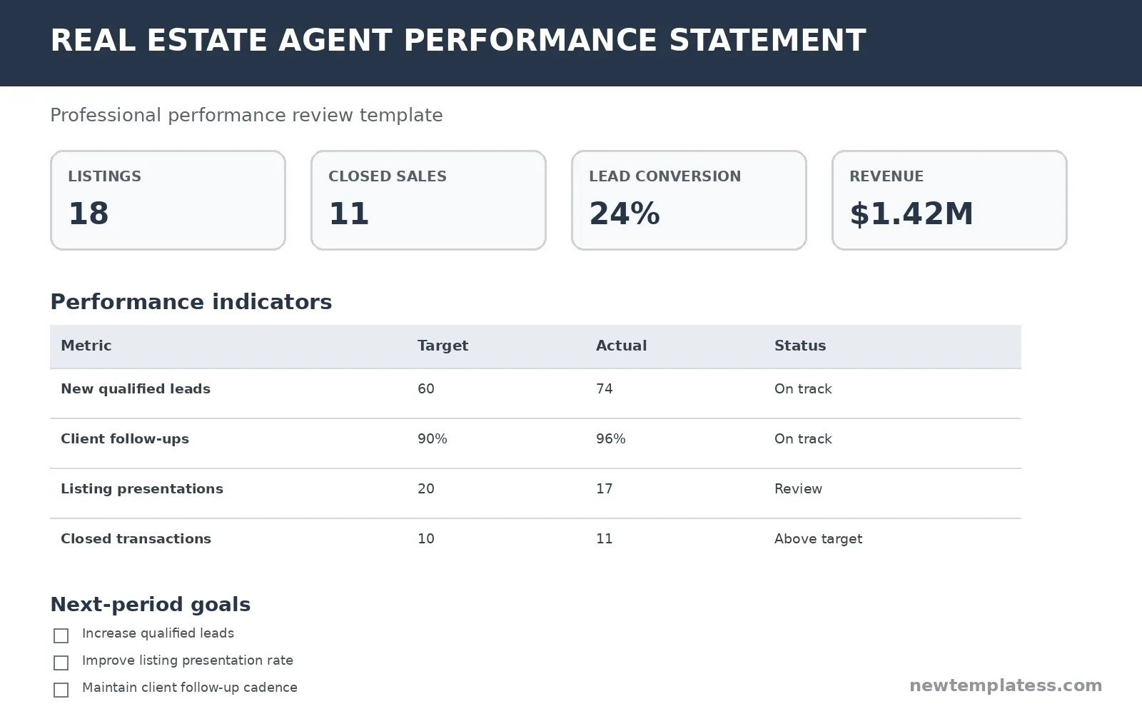 Real Estate Agent Performance Statement: A Practical Template and Guide
